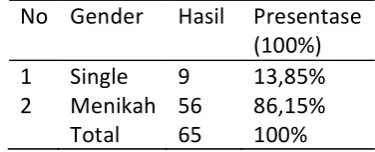 Tabel 5