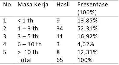 Tabel 8