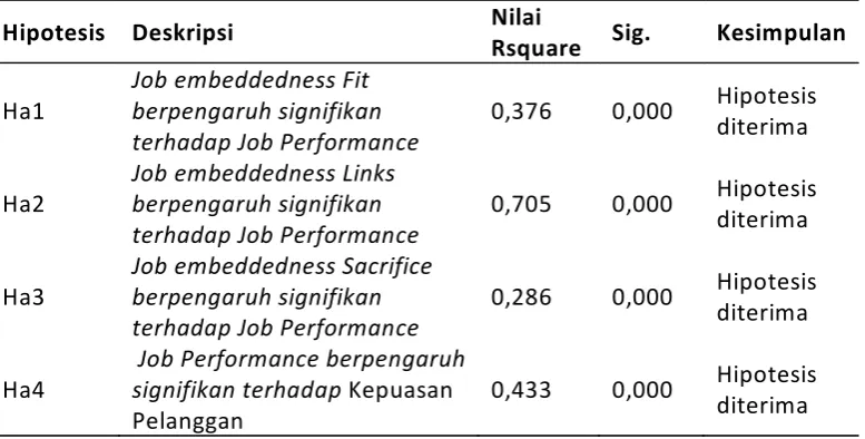 Tabel 21