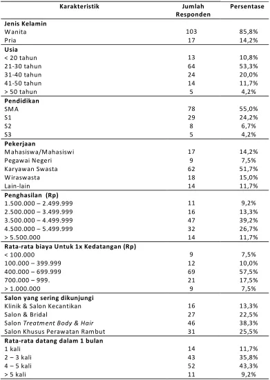 Tabel 1 Profil Responden
