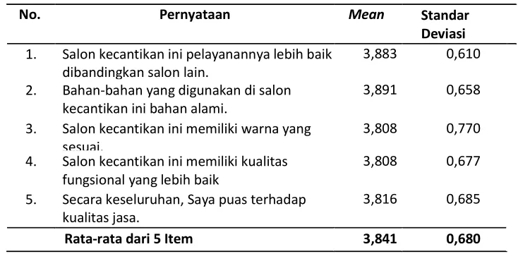 Tabel 6