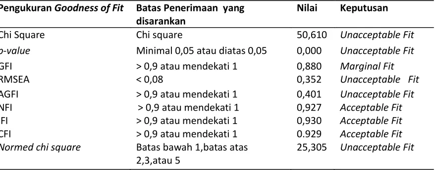 Tabel 11