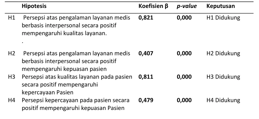 Tabel 14