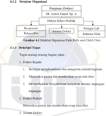 Gambar 4.1 Struktur Organisasi Pada Baby and Child Clinic 