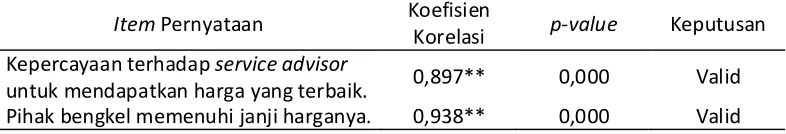 Tabel 1