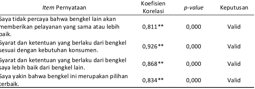 Tabel 3