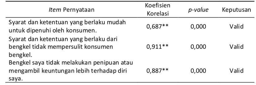 Tabel 5