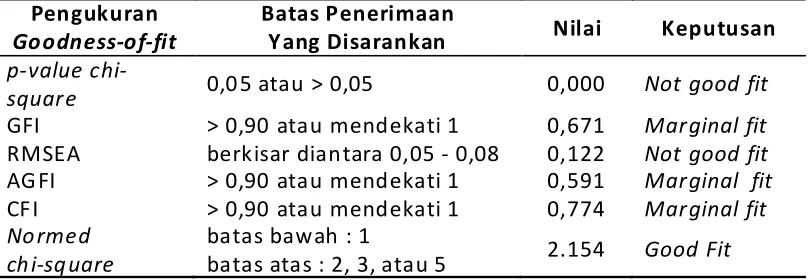 Tabel 9