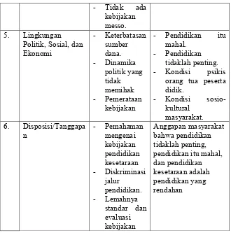 Tabel 1-3, Pendekatan dan Masalah-Masalah dalam Implementasi
