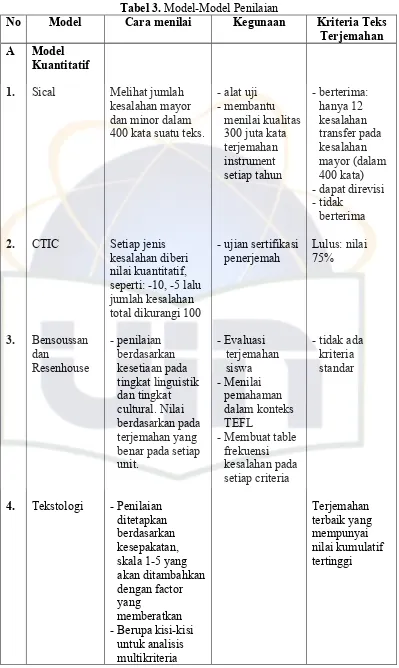 Tabel 3. Model-Model Penilaian 
