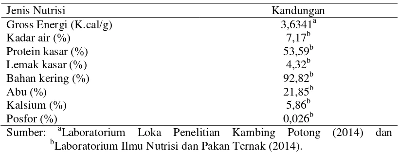 Tabel 1. Komposisi nutrisi tepung limbah ikan gabus pasir 