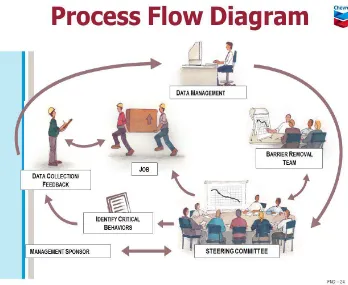 Gambar 4.7 Process Flow Diagram 