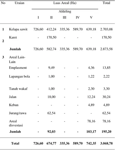Tabel 4.1. Luas Areal Statement Kebun Limau Mungkur Tahun 2014 