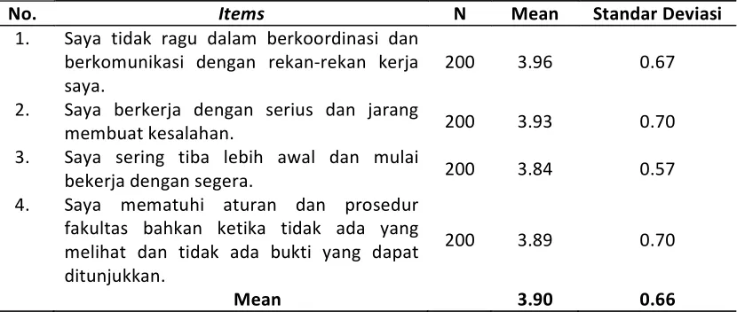 Tabel 4.3