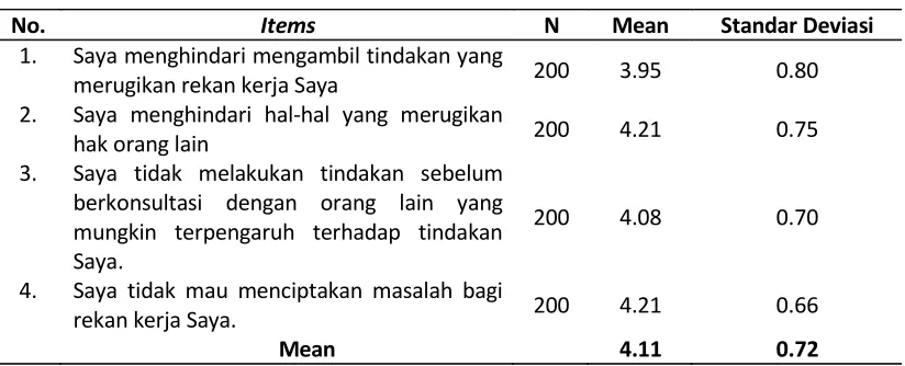 Tabel 4.6