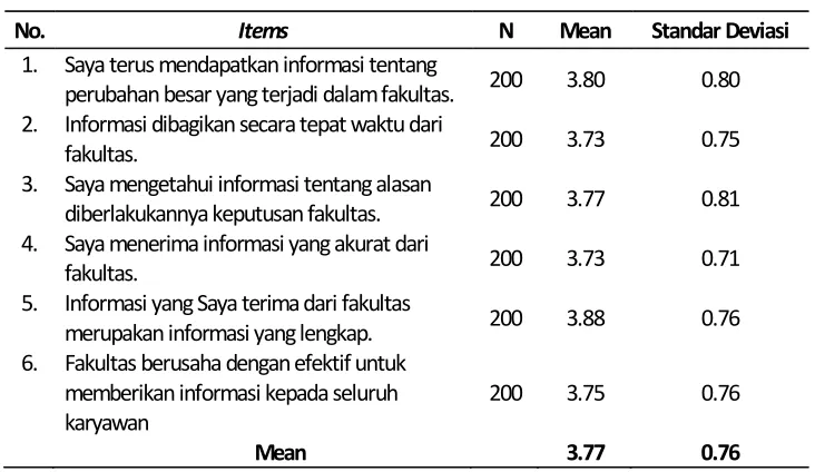 Tabel 4.1