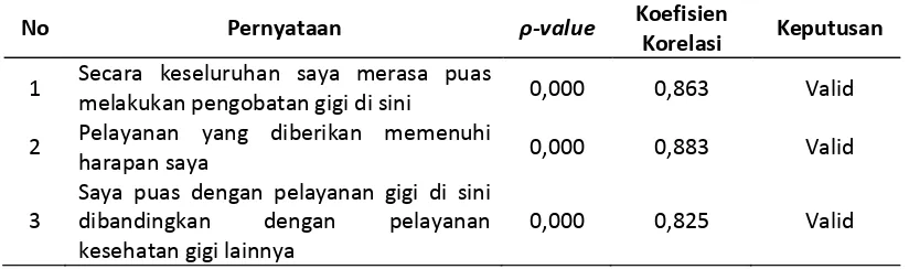 Tabel 5