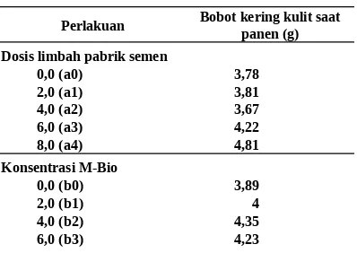 Tabel 3 menunjukkan bahwa pemberian lim-