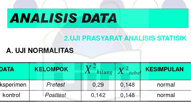 DATA tabelPretest 0,29XeksperimenKELOMPOKXhitung0,1482