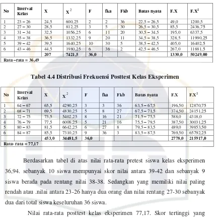 Tabel 4.4 Distribusi Frekuensi Posttest Kelas Eksperimen 