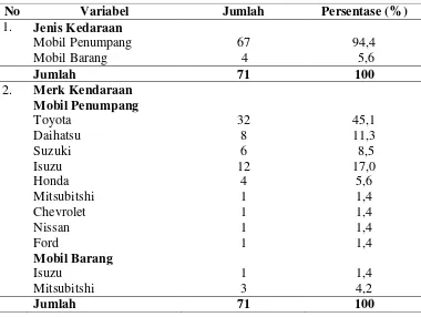 Tabel 4.1 Distribusi Kendaraan Bermotor Berdasarkan Jenis   Kendaraan pada  Uji Emisi Kendaraan Bermotor di Kota Medan  Tahun 2012 
