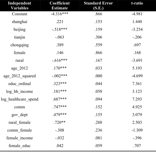 Table 3 Linear Regression Results  