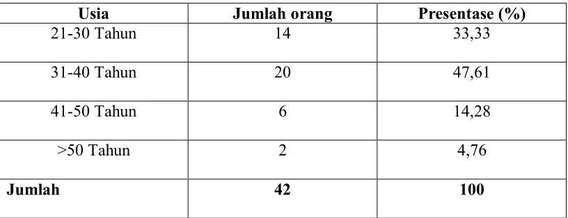 Tabel  4.1