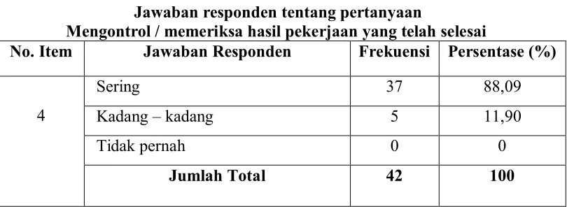 Tabel 4.9 
