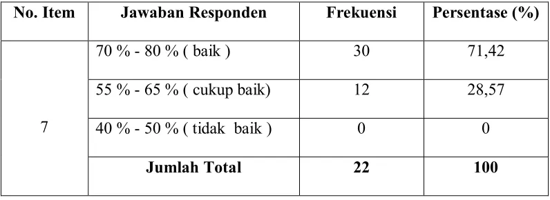 Tabel 4.11 