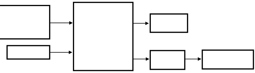 Gambar 3.1 Diagram Blok Sistem 