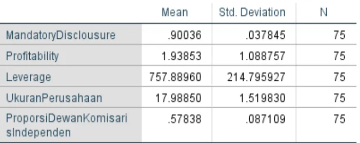 Tabel 4.1 Statistik Deskriptif 