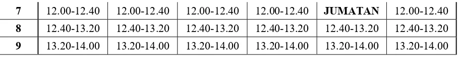 Table 5 Ruang Kelas 