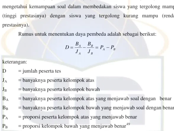 Tabel 3.5 Kriteria Daya Pembeda Instrumen  