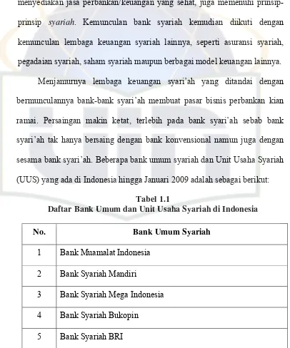 Tabel 1.1 Daftar Bank Umum dan Unit Usaha Syariah di Indonesia 