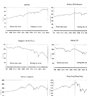Fig. 1. Time series plots for 12 country indices.