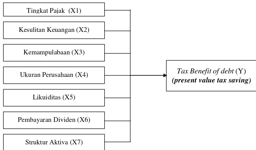 gambar di bawah ini. 