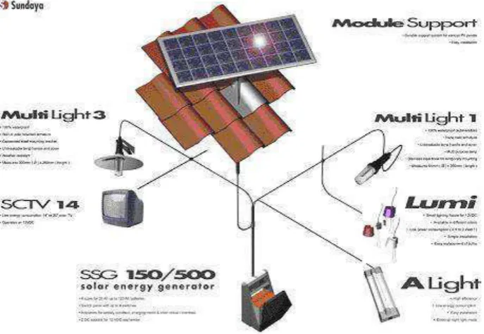 Gambar 4.13 Panel Surya 
