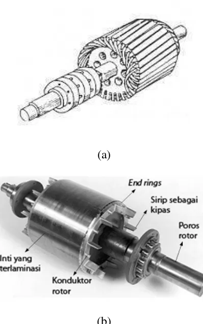 Gambar 2.1 (a) Rotor belitan ; (b) Rotor sangkar 