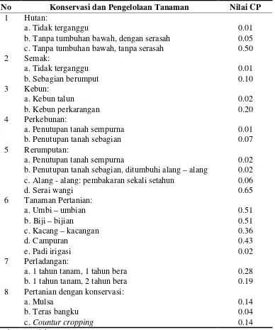 Tabel 5. Nilai Faktor CP Pada Berbagai Jenis Penggunaan Lahan 