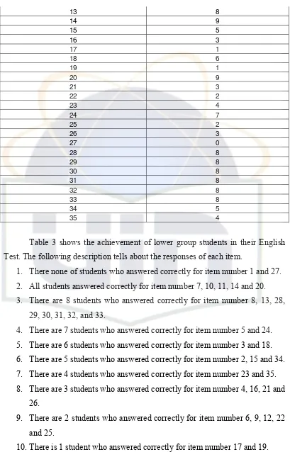 Table 3 shows the achievement of lower group students in their English 