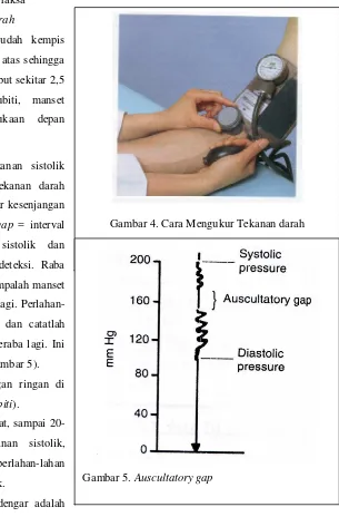 Gambar 4. Cara Mengukur Tekanan darah 