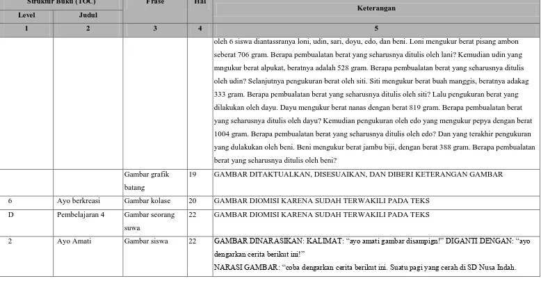 Gambar grafik 