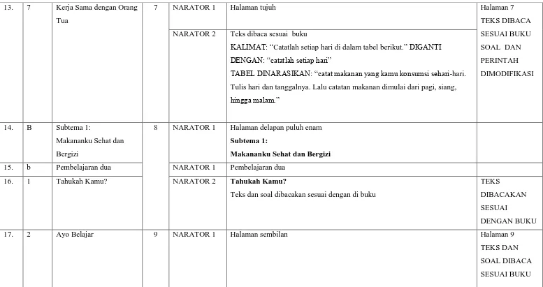 TABEL DINARASIKAN: “catat makanan yang kamu konsumsi sehari-hari. 