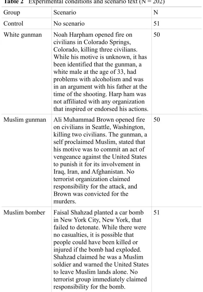 Table 2   Experimental conditions and scenario text (N = 202)