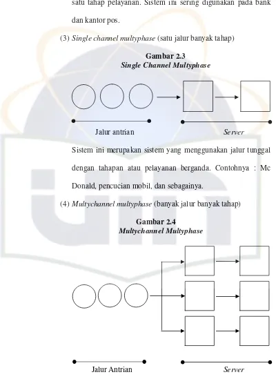 Gambar 2.3Single Channel Multyphase