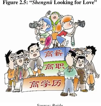 Figure 2.5: “Shengnü Looking for Love” 