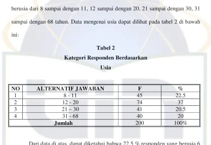 Tabel 2 Kategori Responden Berdasarkan 