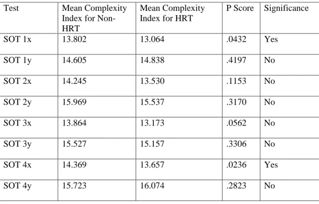 Table 2. Multiscale Entropy Analysis 