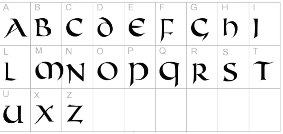 Figure 2.2: Latin Alphabet in Uncial Script