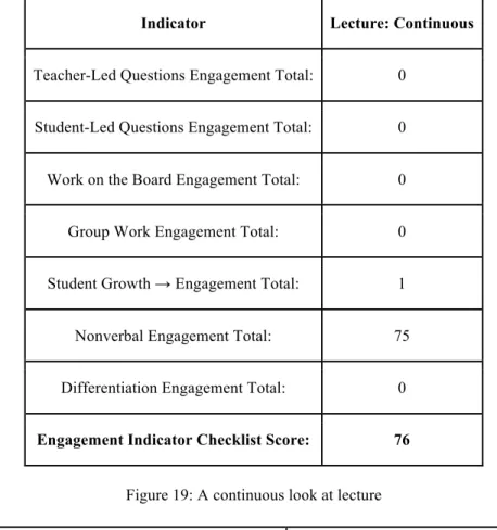 Figure 21: A continuous look at direct instruction 